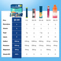 Variety Pack (12 Sticks)