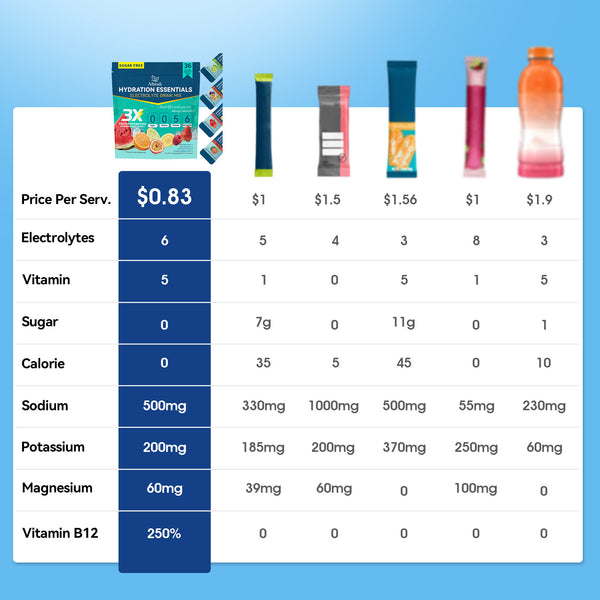 Variety Pack (36 Sticks)